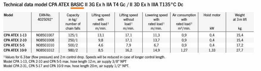 ATEX CPA air hoist specs